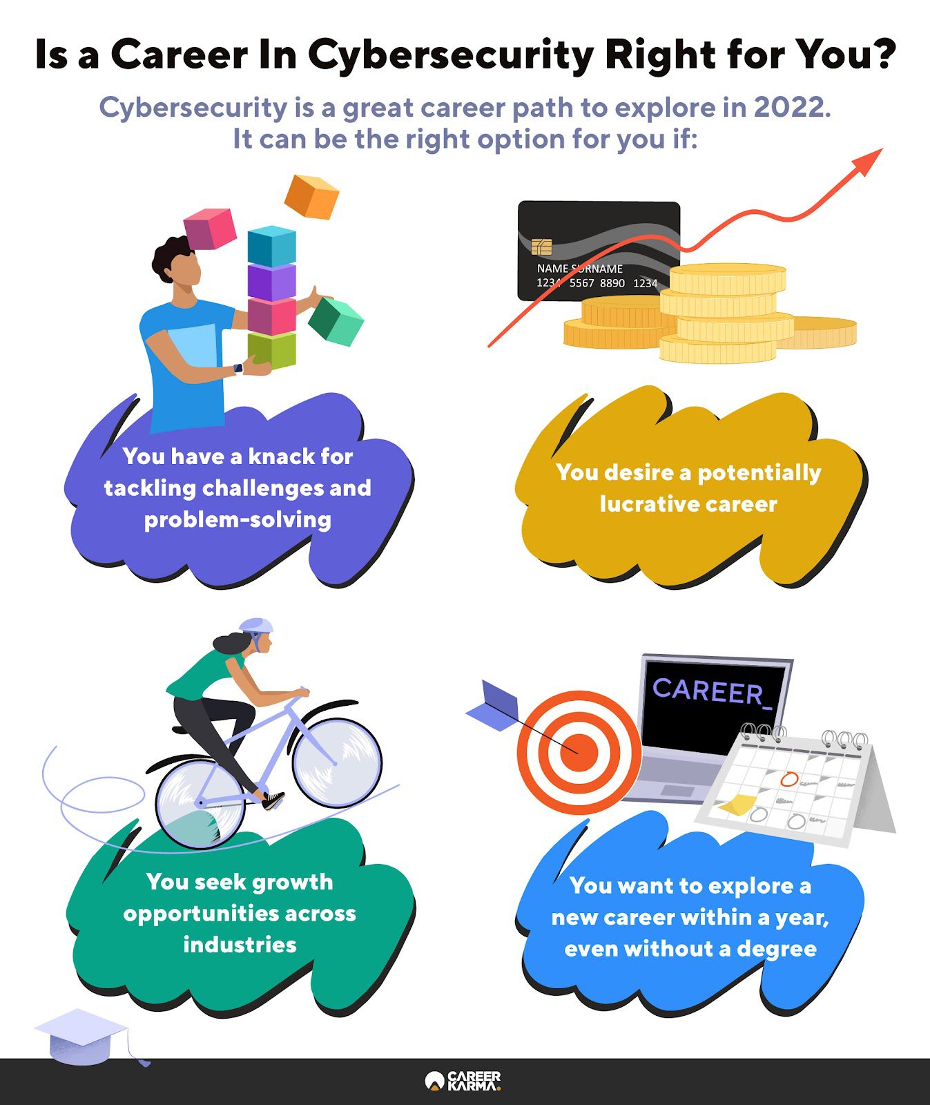 An infographic on four signs to know if a career in cybersecurity is right for you