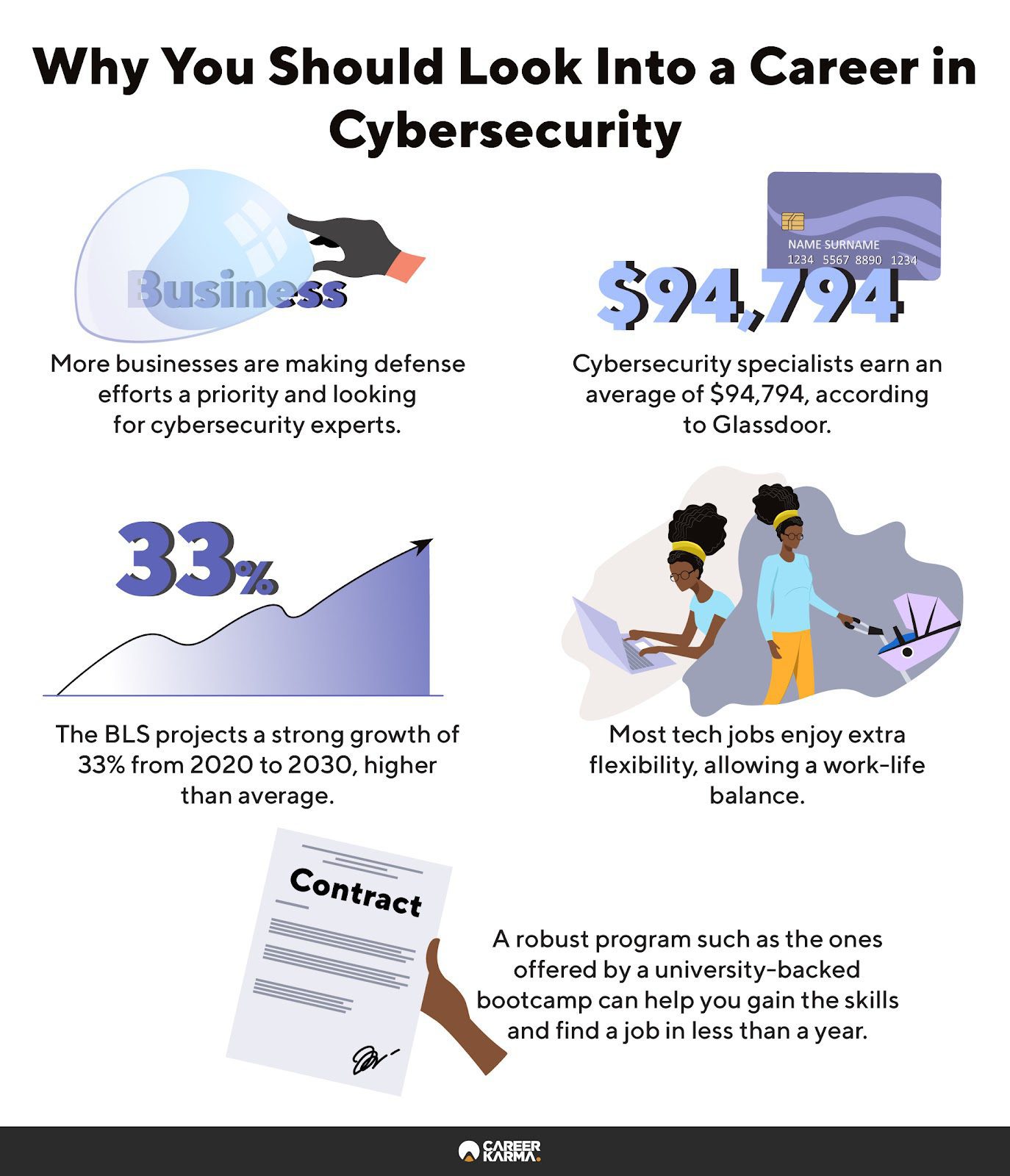 An infographic highlighting reasons to consider a cybersecurity career