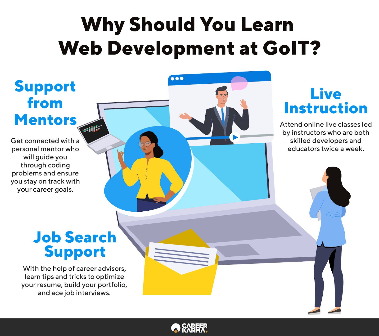 An infographic highlighting why you should learn web development at GoIT