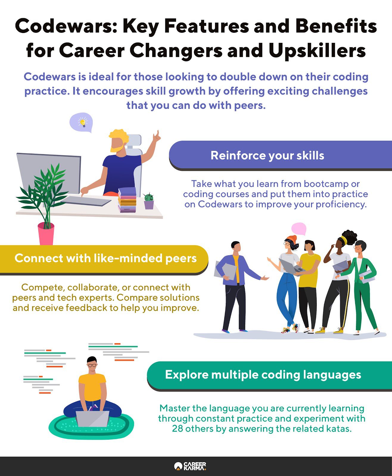 An infographic highlighting how Codewars can help professionals switching to programming careers