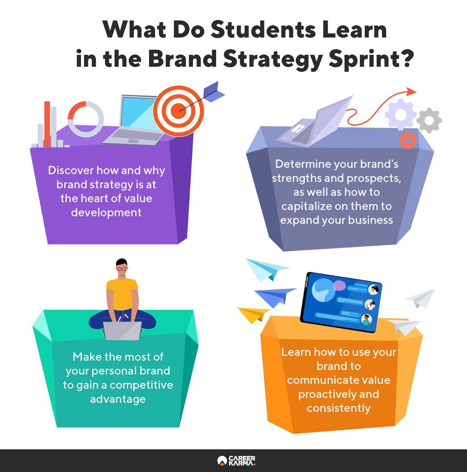 An infographic featuring an overview of Section4’s Brand Strategy course