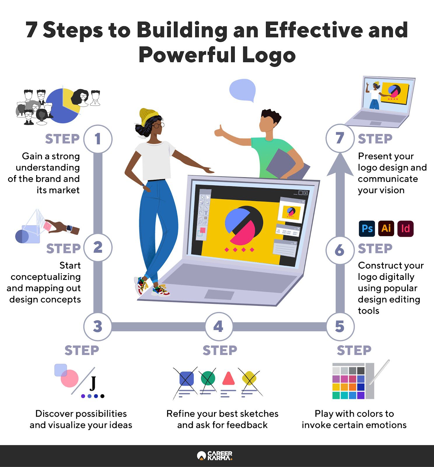 How to Design a Logo: A Step-by-Step Guide from Masters Design Lab