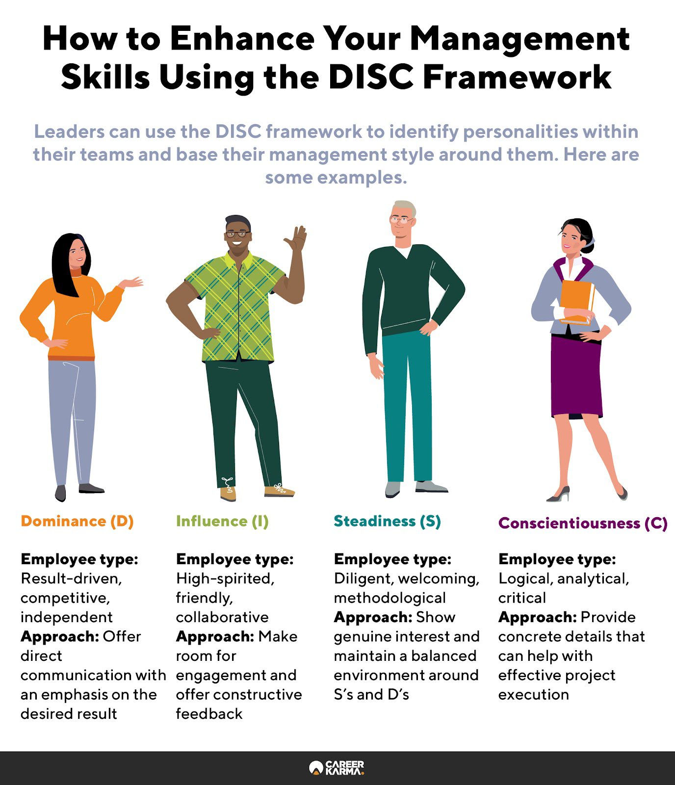 An infographic showing an overview of the DISC model