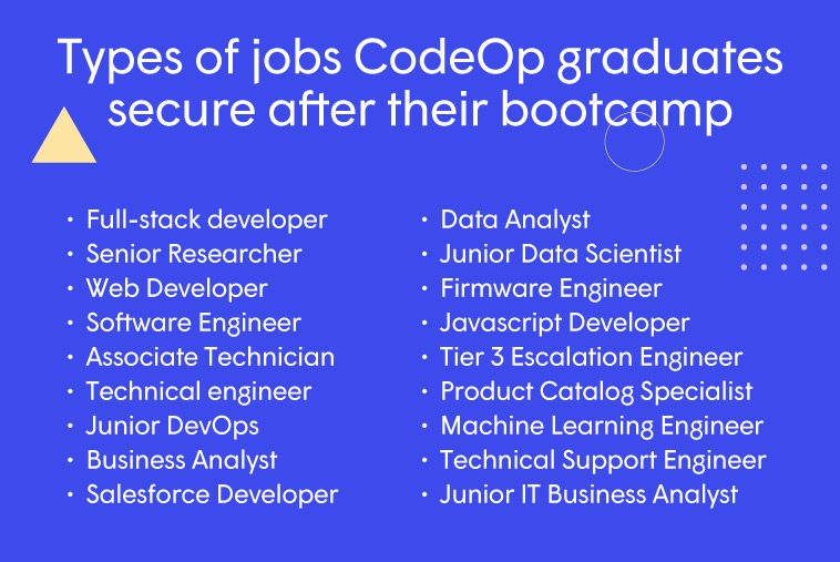 An infographic highlighting jobs CodeOp graduates secure after their bootcamp