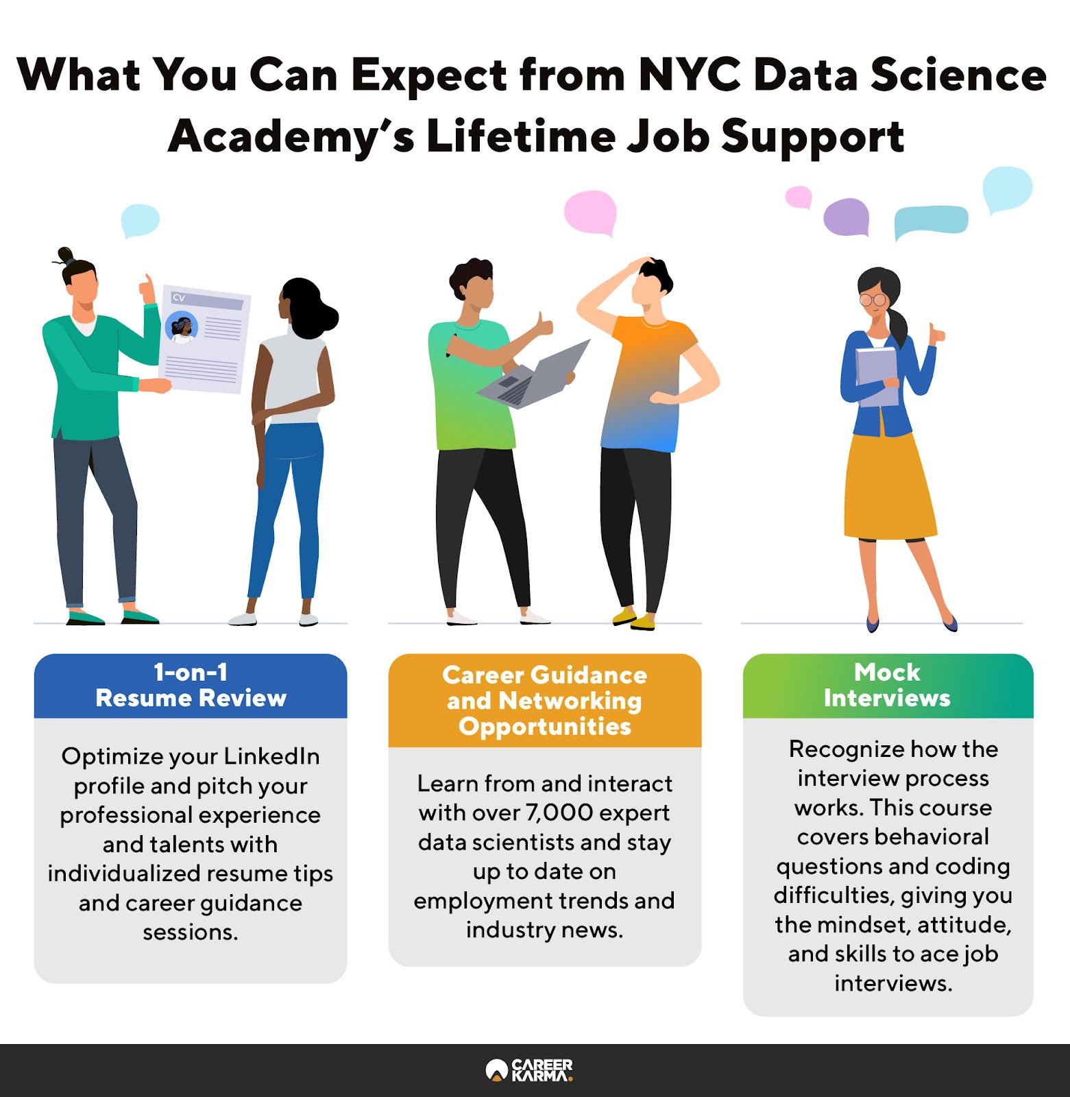 An infographic covering NYC Data Science Academy’s lifetime career services