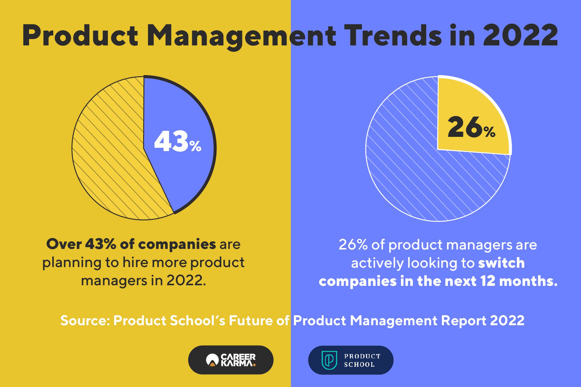 An infographic showing product management trends in 2022