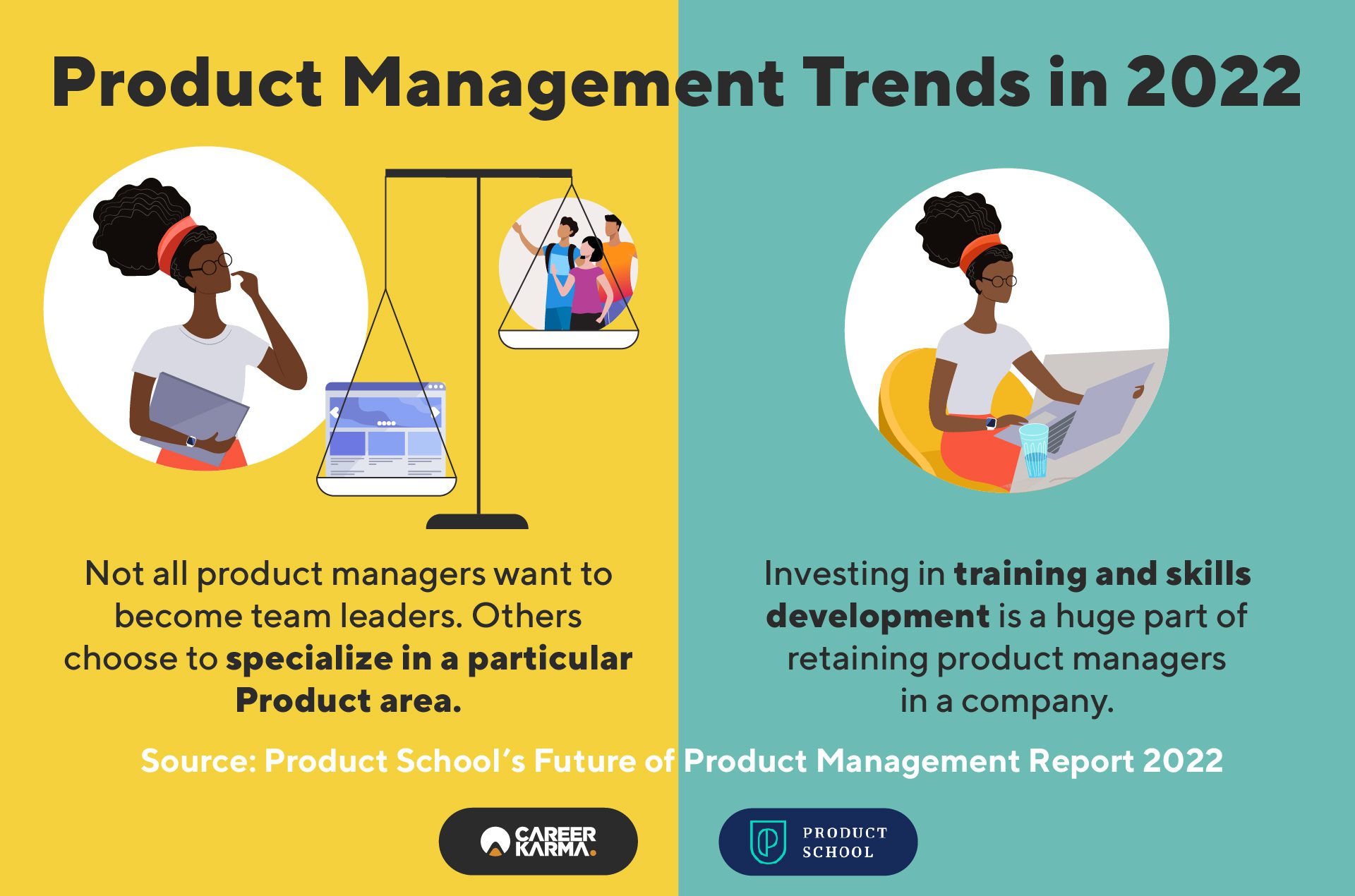 An infographic showing product management trends in 2022