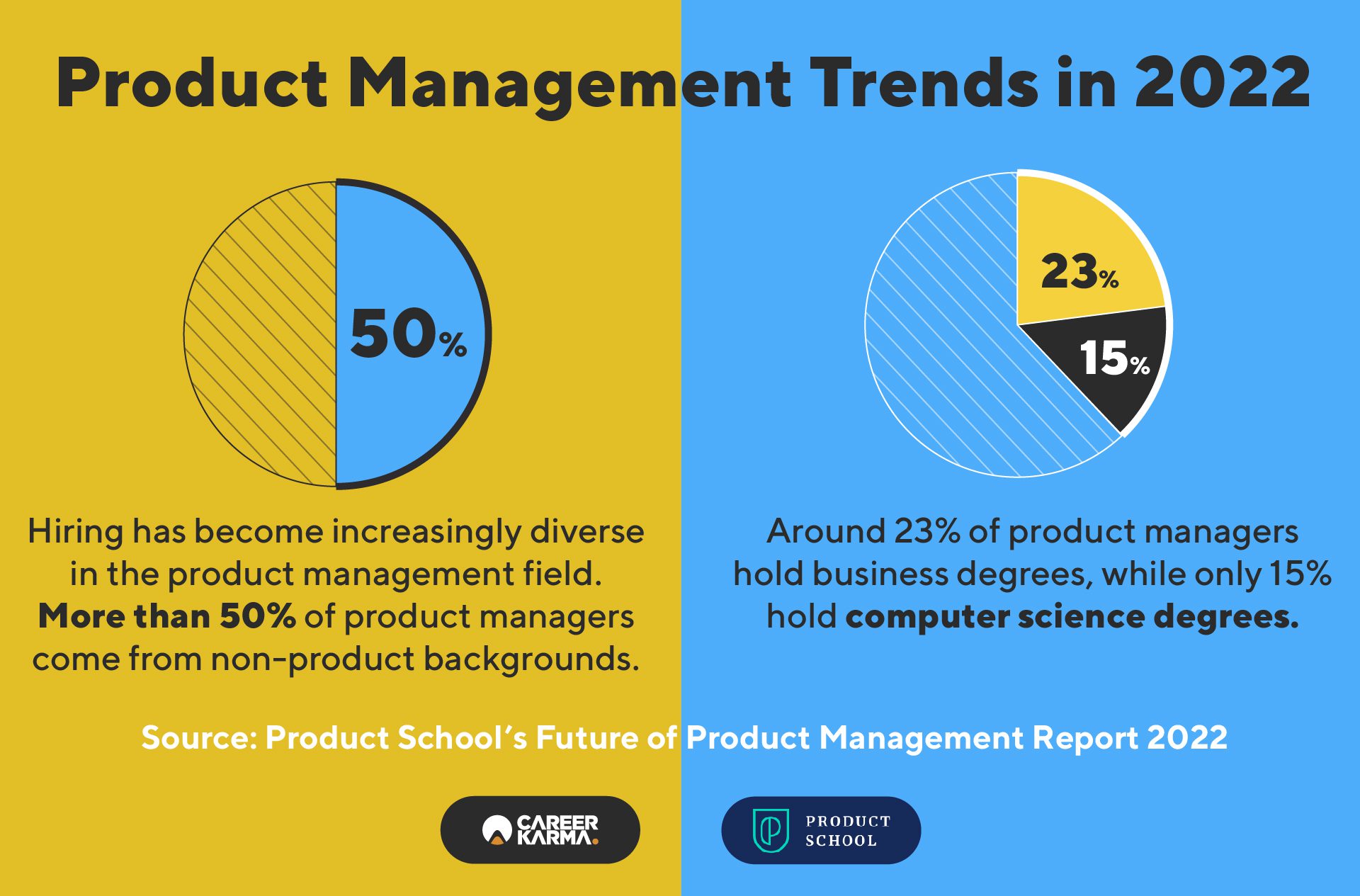 An infographic showing product management trends in 2022