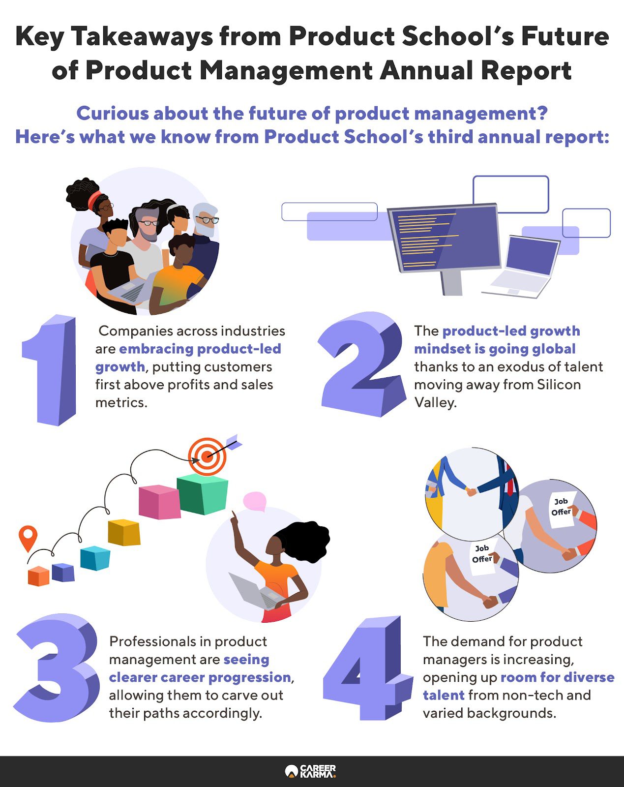An infographic showing a summary of product management trends from Product School’s 2022 Future of Product Management Report 