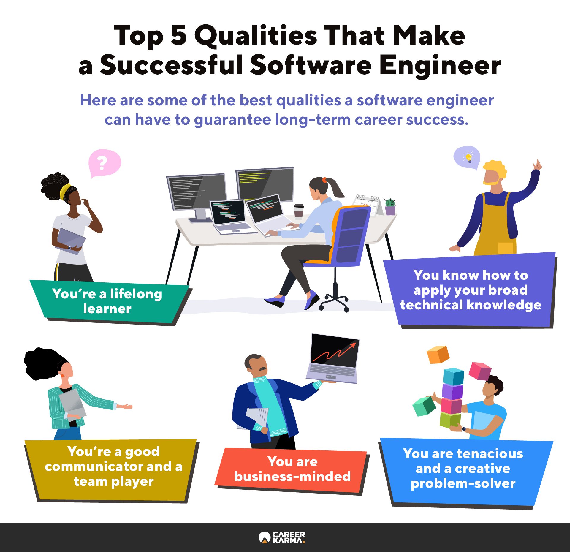 Top 5 Qualities That Make A Successful Software Engineer