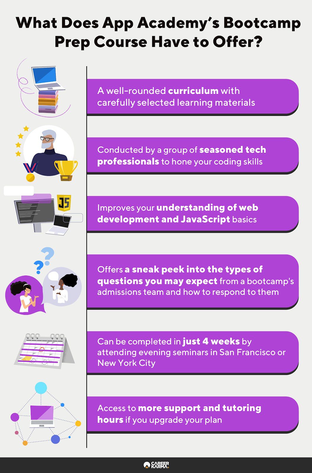 An infographic highlighting the benefits of taking App Academy’s Bootcamp Prep course