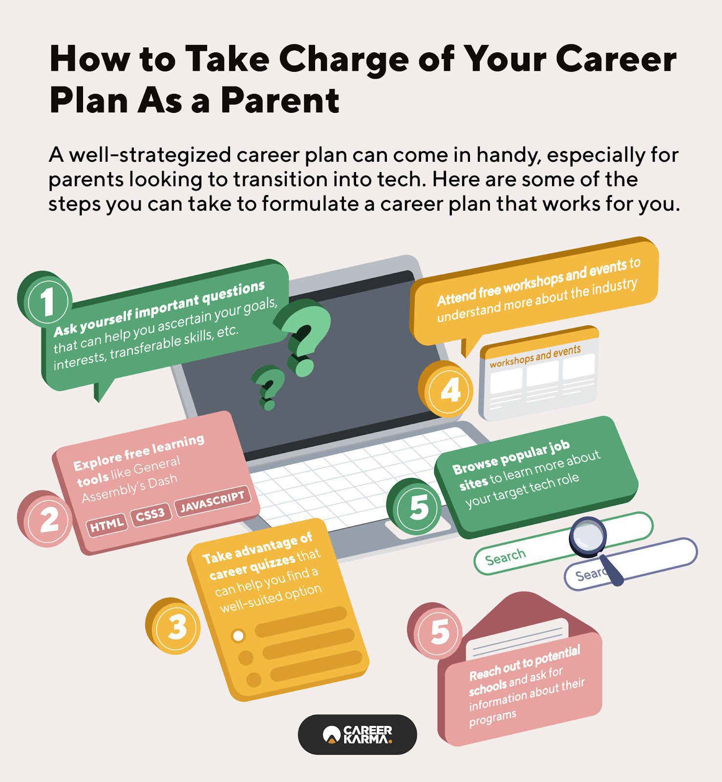 An infographic showing steps parents can take to map out their career plan