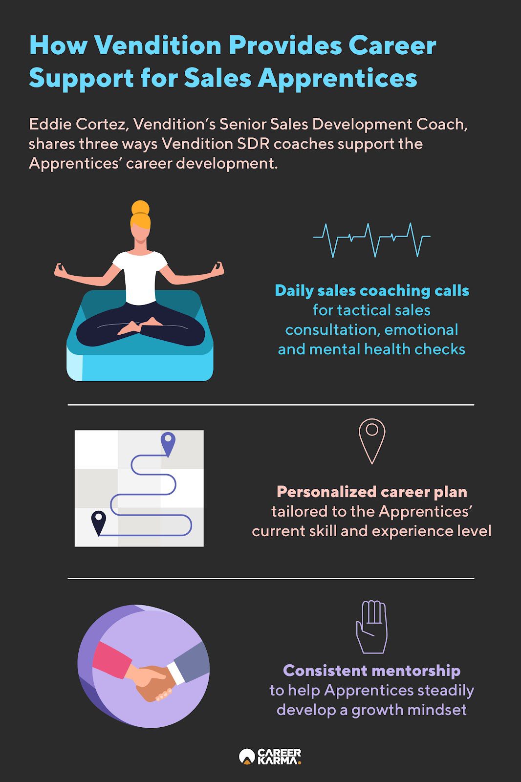 An infographic highlighting how Vendition provides career development support to sales apprentices