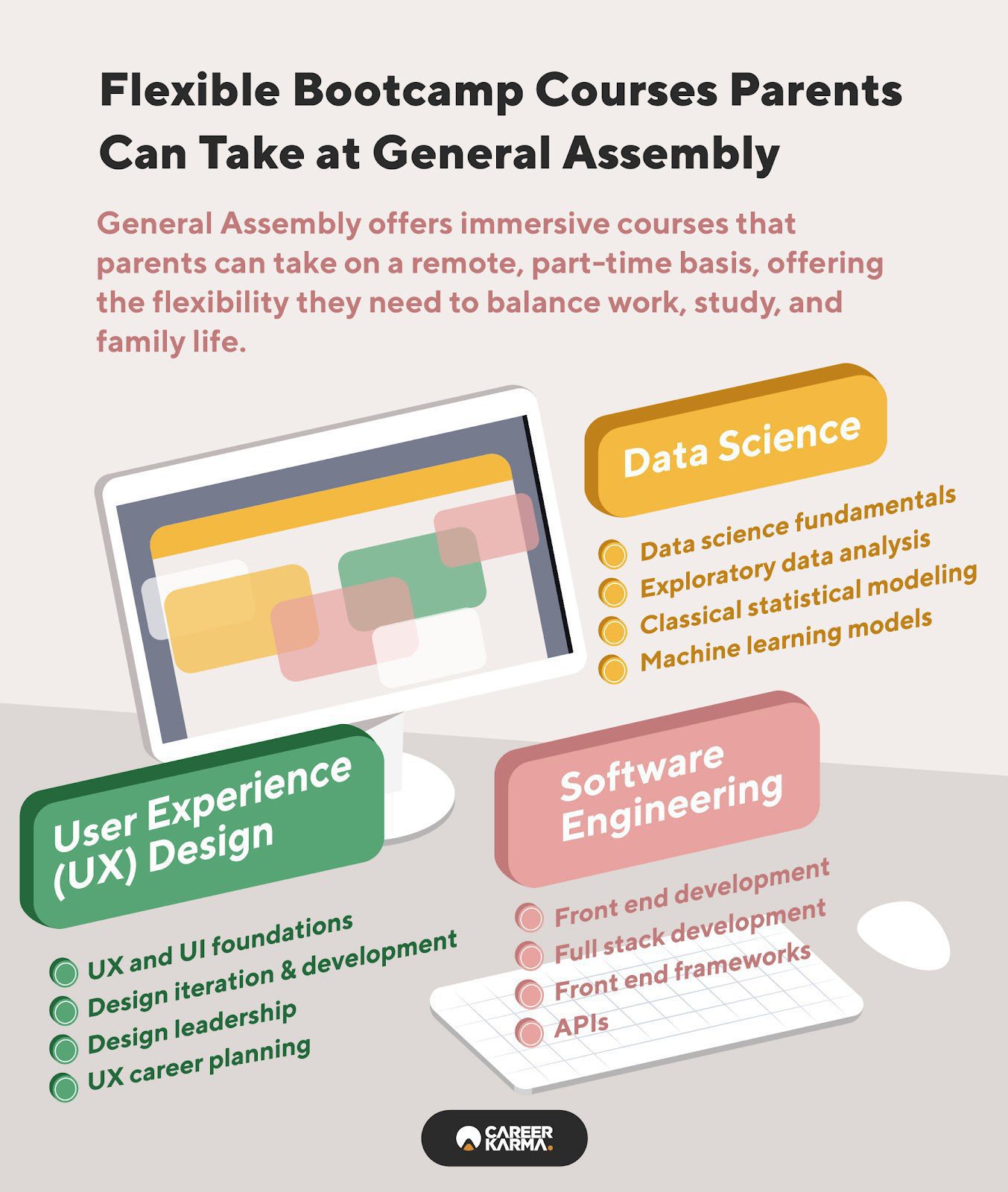 An infographic featuring General Assembly’s part-time immersive bootcamps