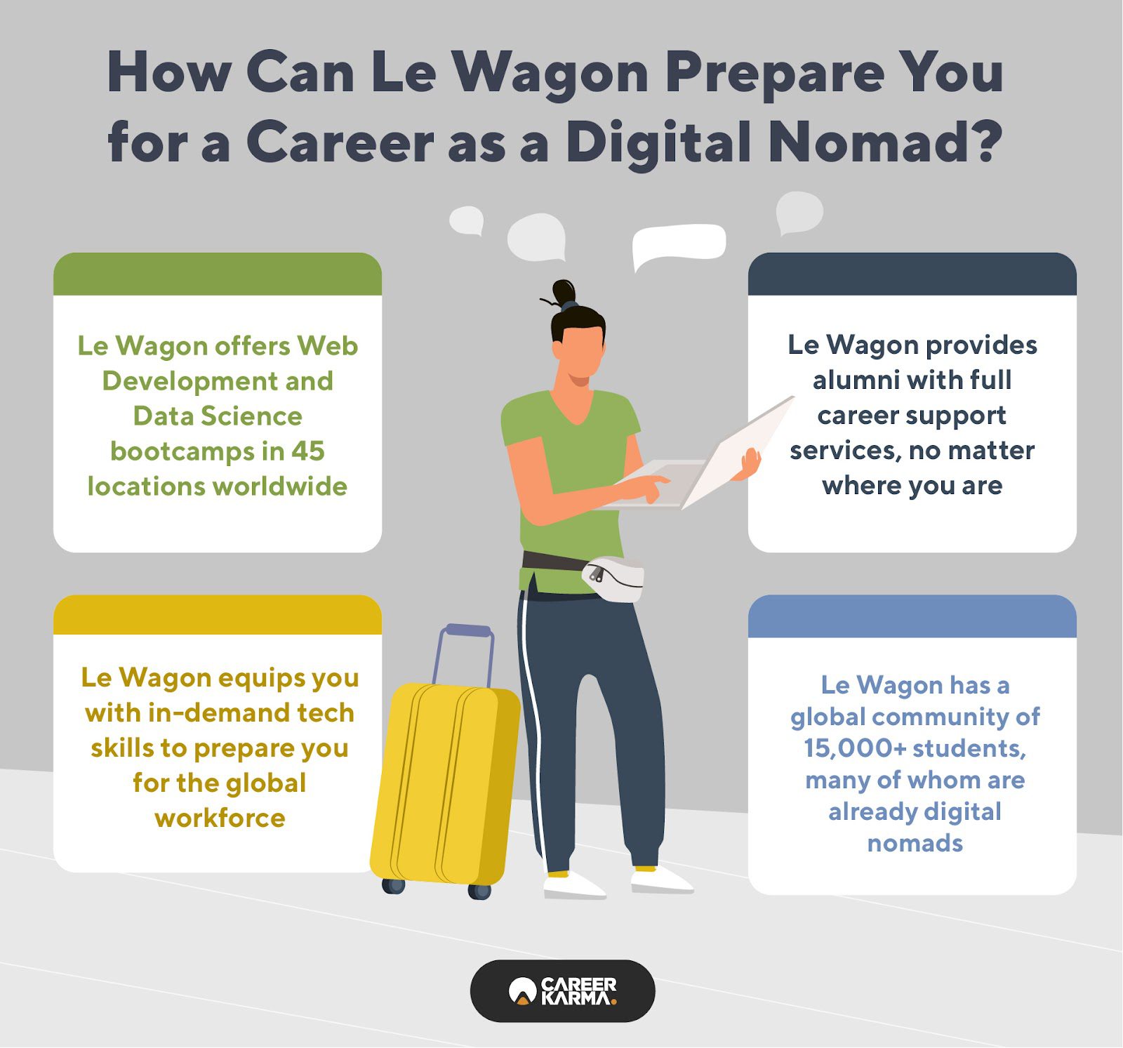 An infographic highlighting how Le Wagon can help you start a tech career as a digital nomad