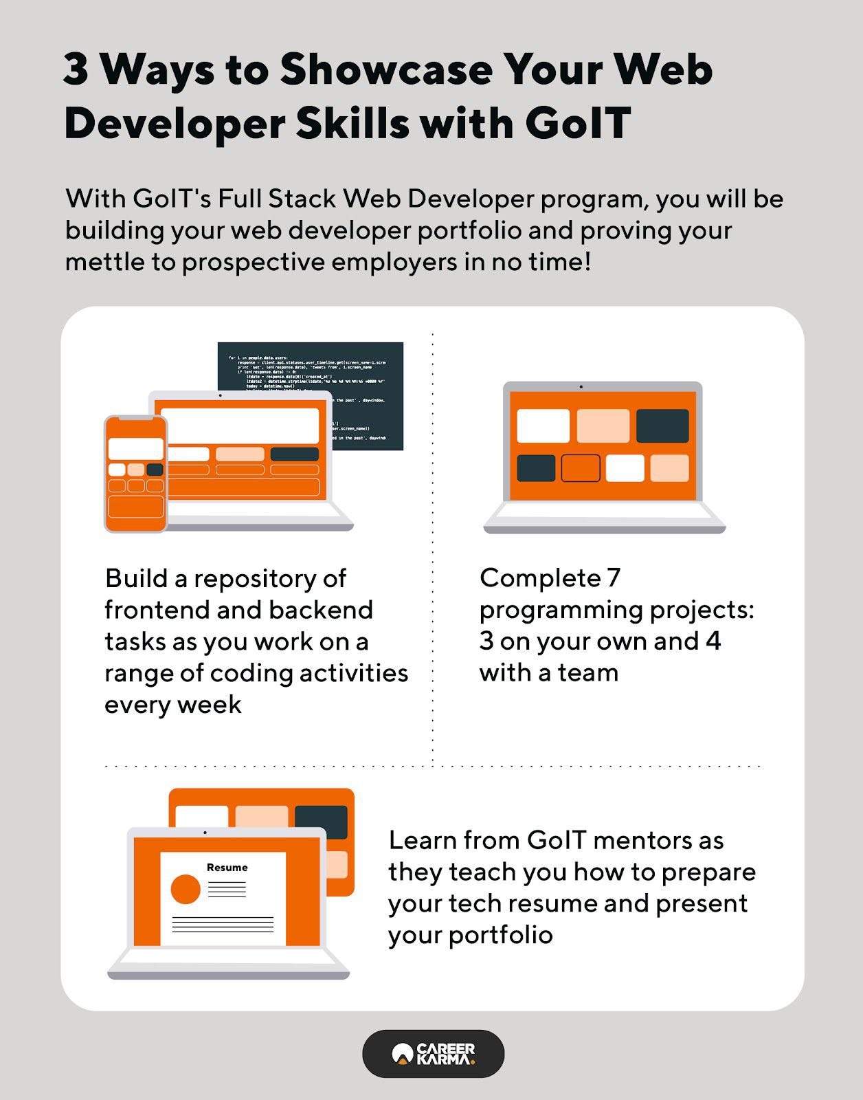 An infographic showing how GoIT can help you build your programming portfolio 