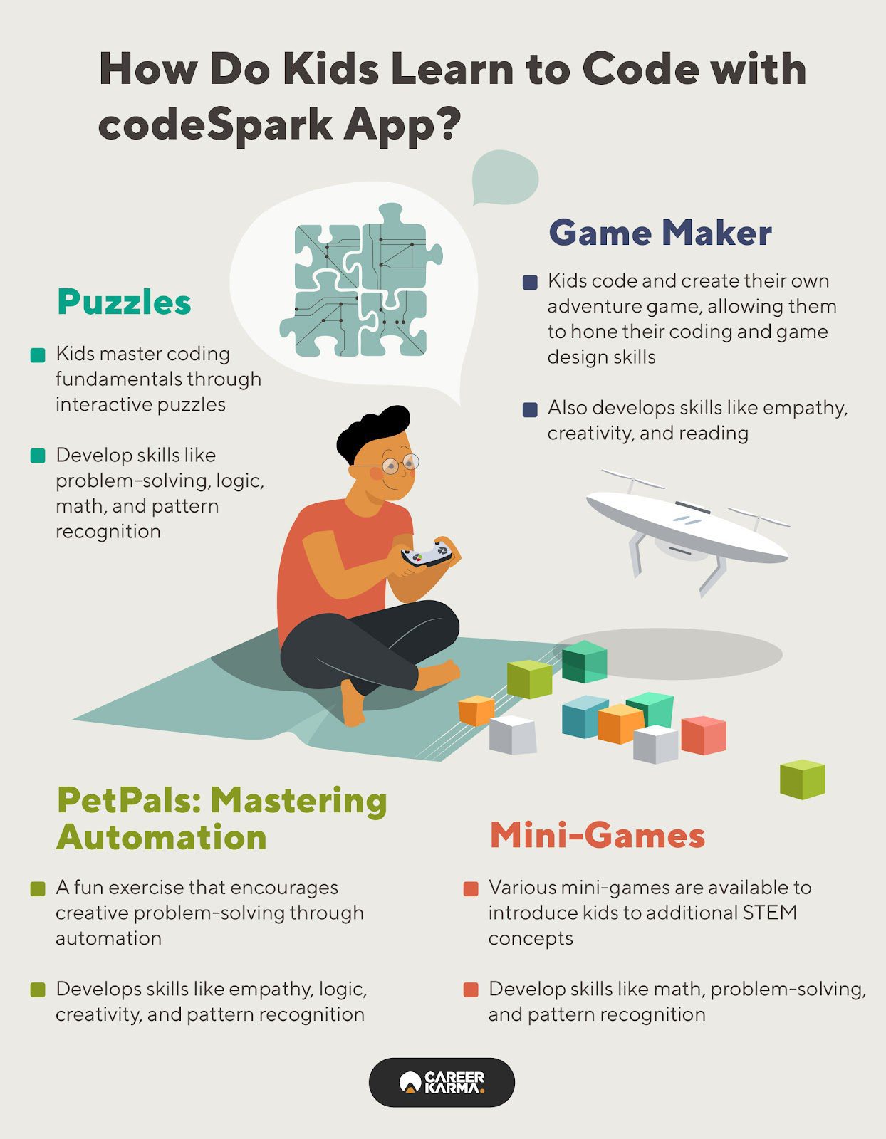An infographic highlighting how users can learn to code with the codeSpark app