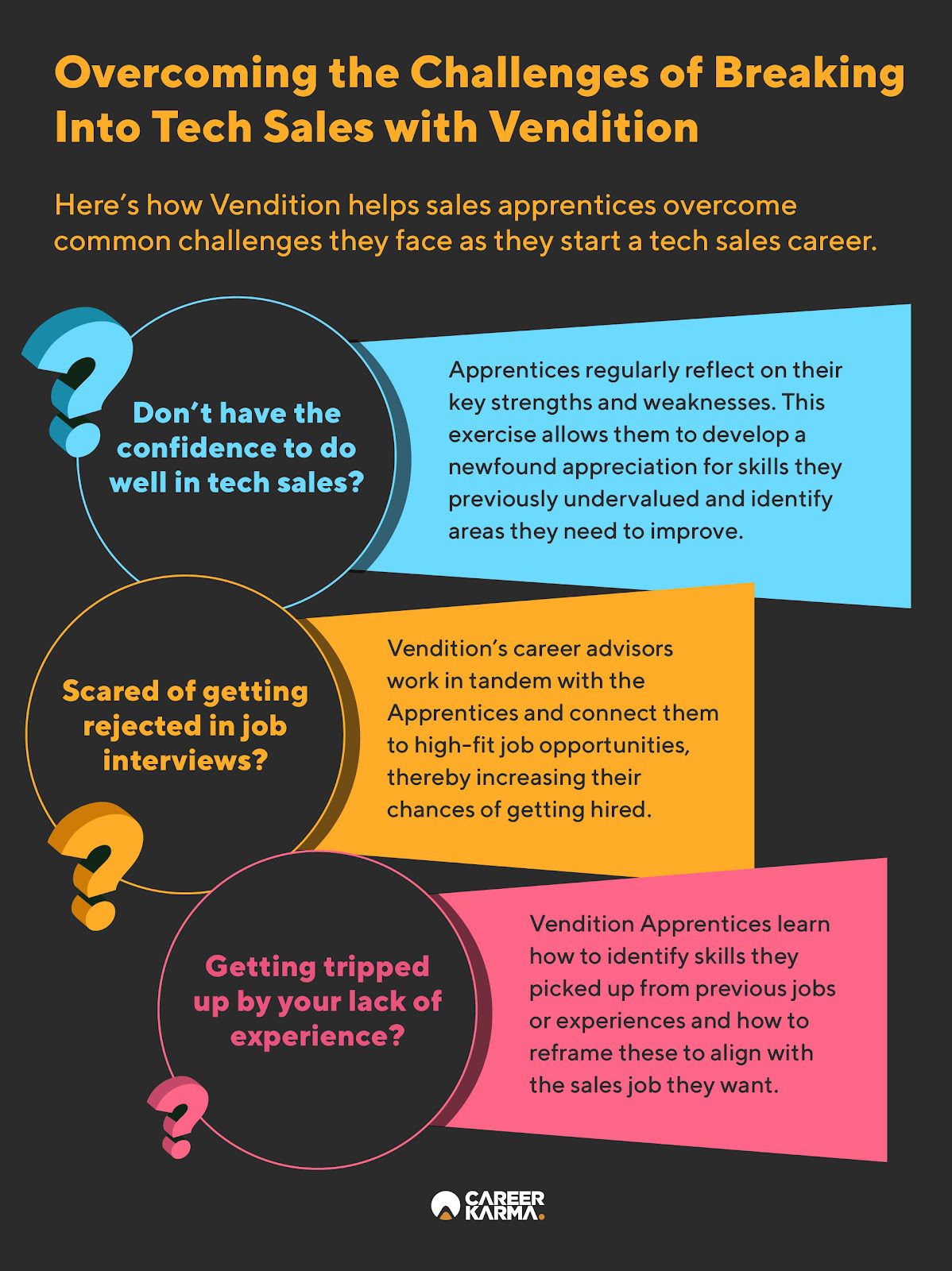 An infographic highlighting how Vendition helps sales apprentices overcome common challenges