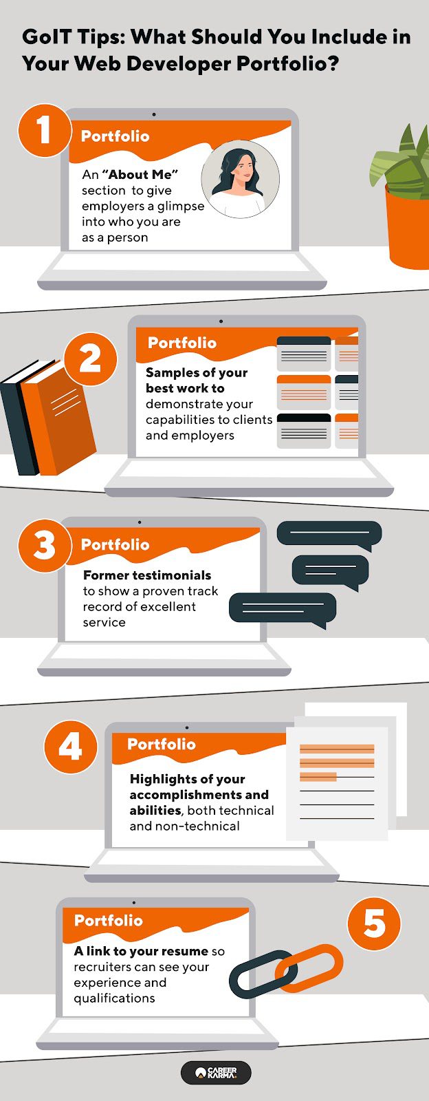 An infographic highlighting key elements of a good programmer portfolio