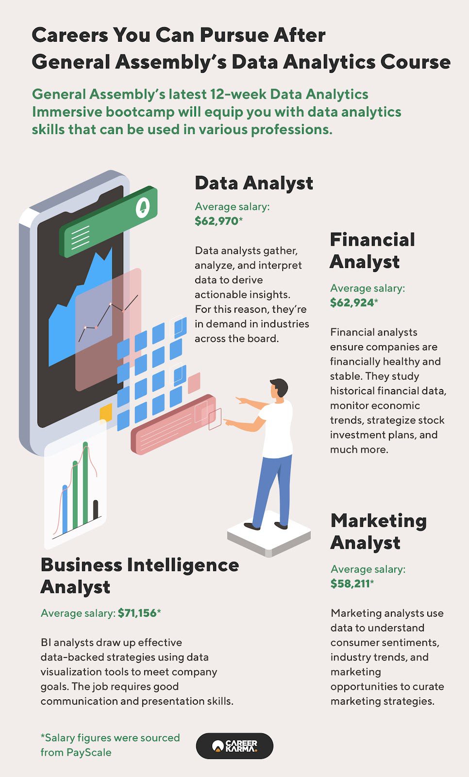 An infographic showing four career paths in data analytics