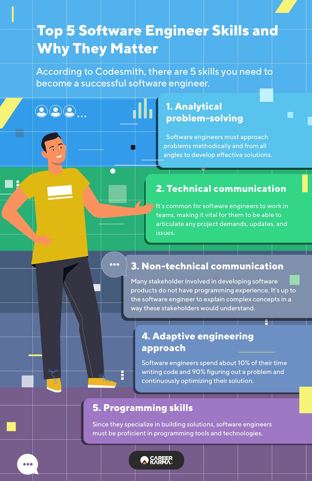 An infographic listing the five qualities of a great software engineer