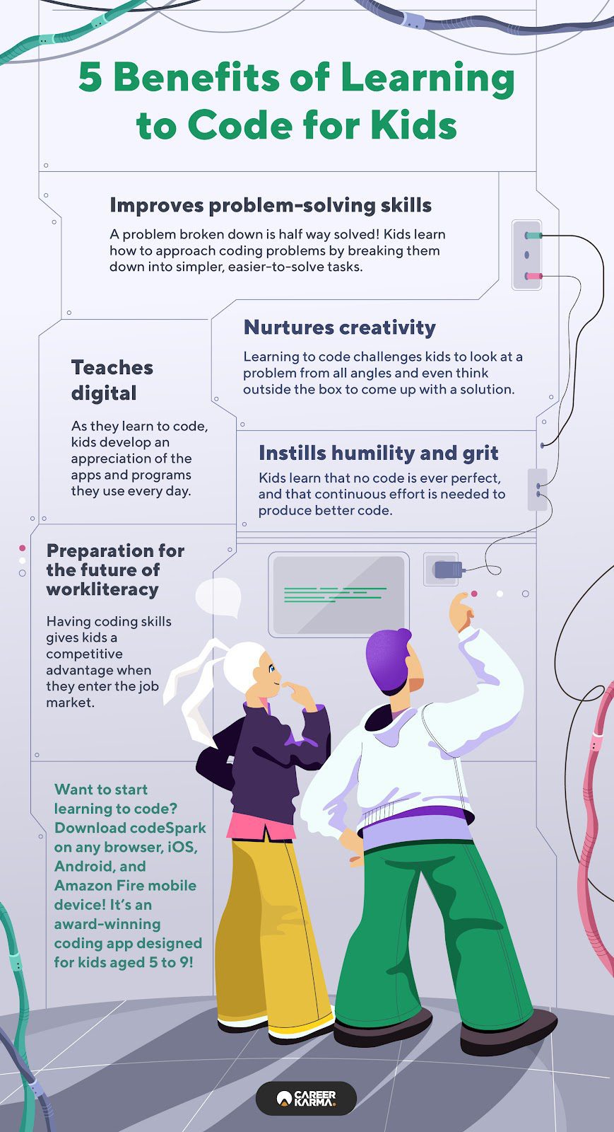 An infographic listing the benefits of learning to code