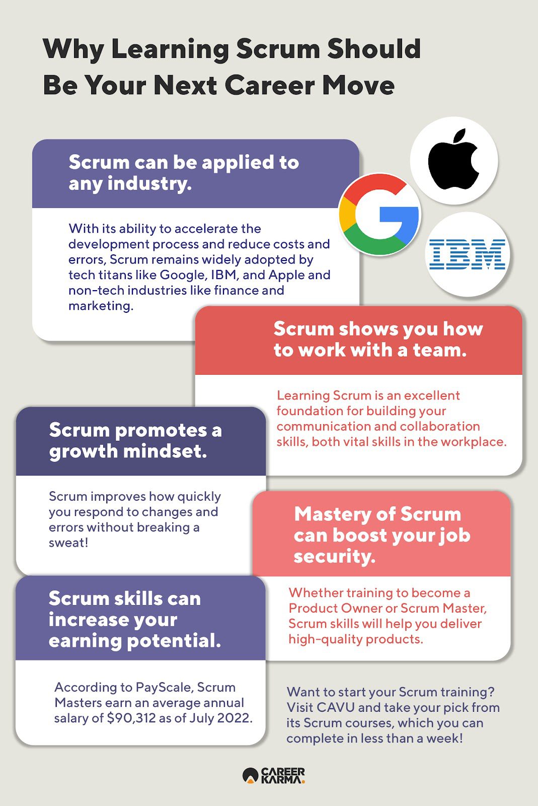 An infographic listing the reasons why you should learn Scrum