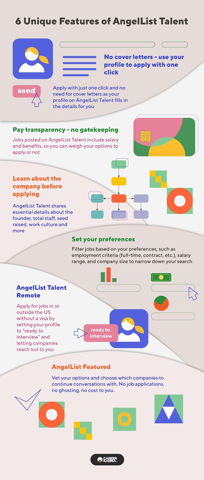 An infographic listing the six key features of AngelList Talent