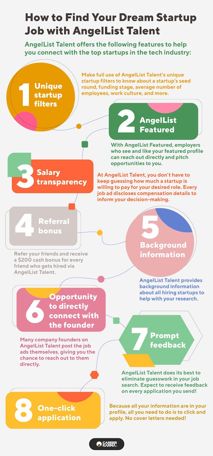 An infographic showing how AngelList can help in your tech startup job search