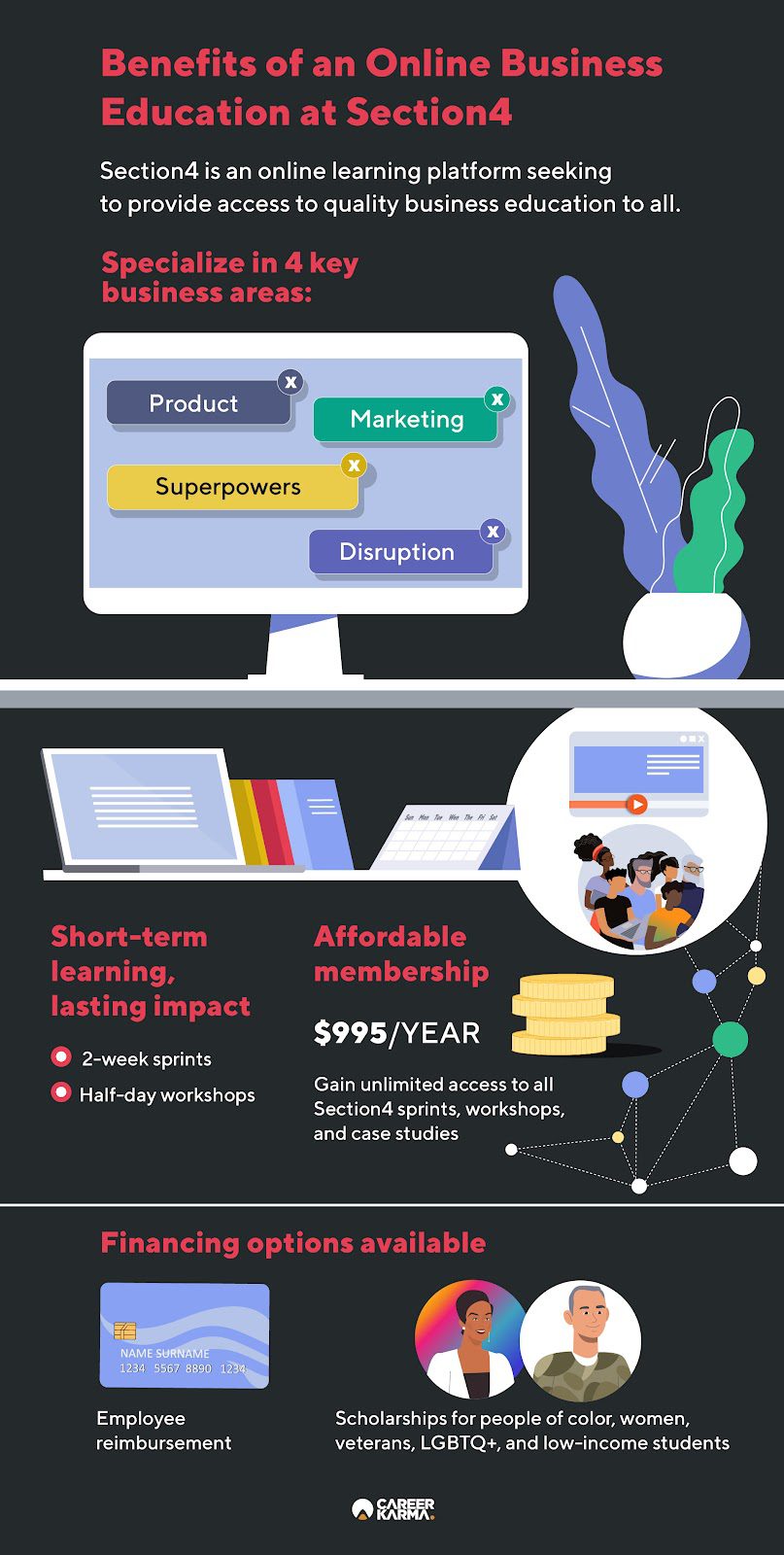 An infographic highlighting the benefits of online business education in Section4