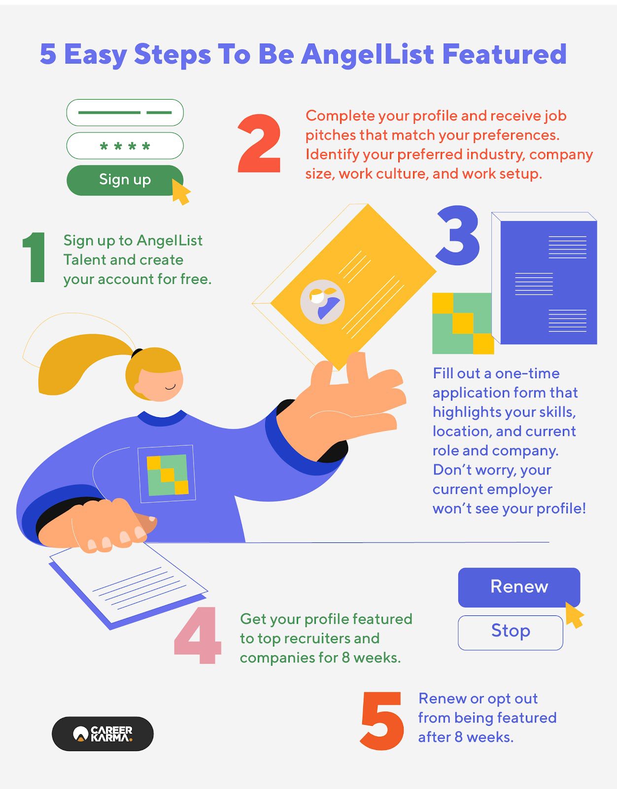 An infographic listing five steps to get your profile featured to hiring managers on AngelList Talent