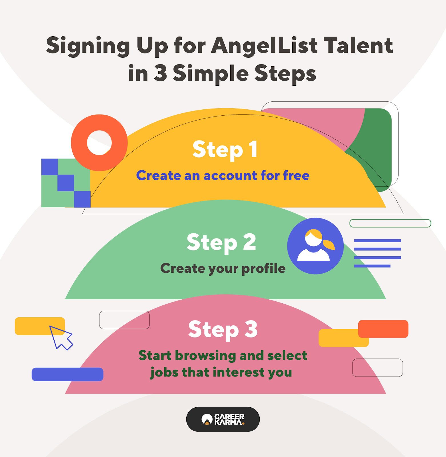 An infographic showing how to sign up for AngelList Talent in three steps