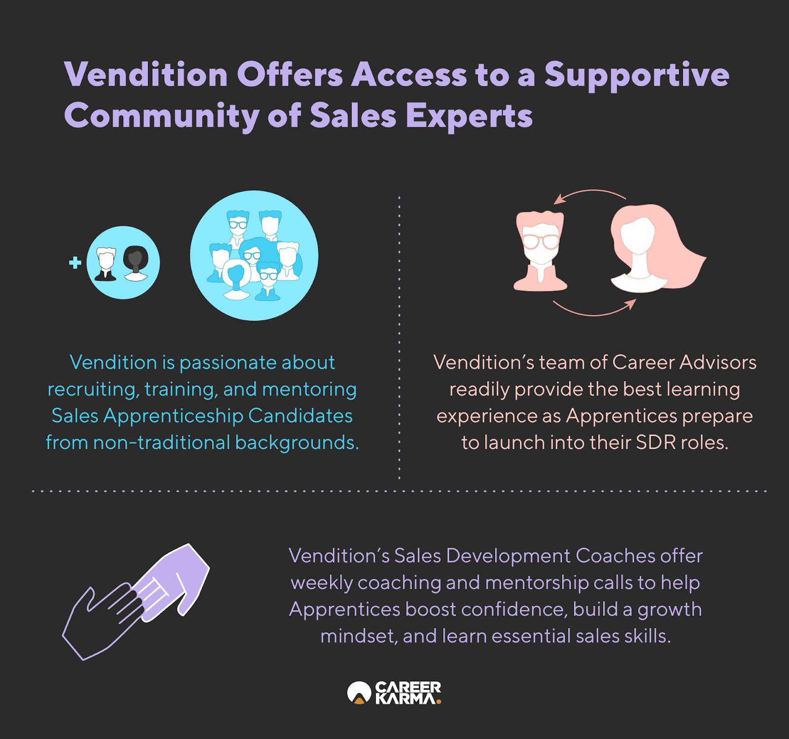 An infographic highlighting Vendition’s supportive community of SDR professionals and mentors