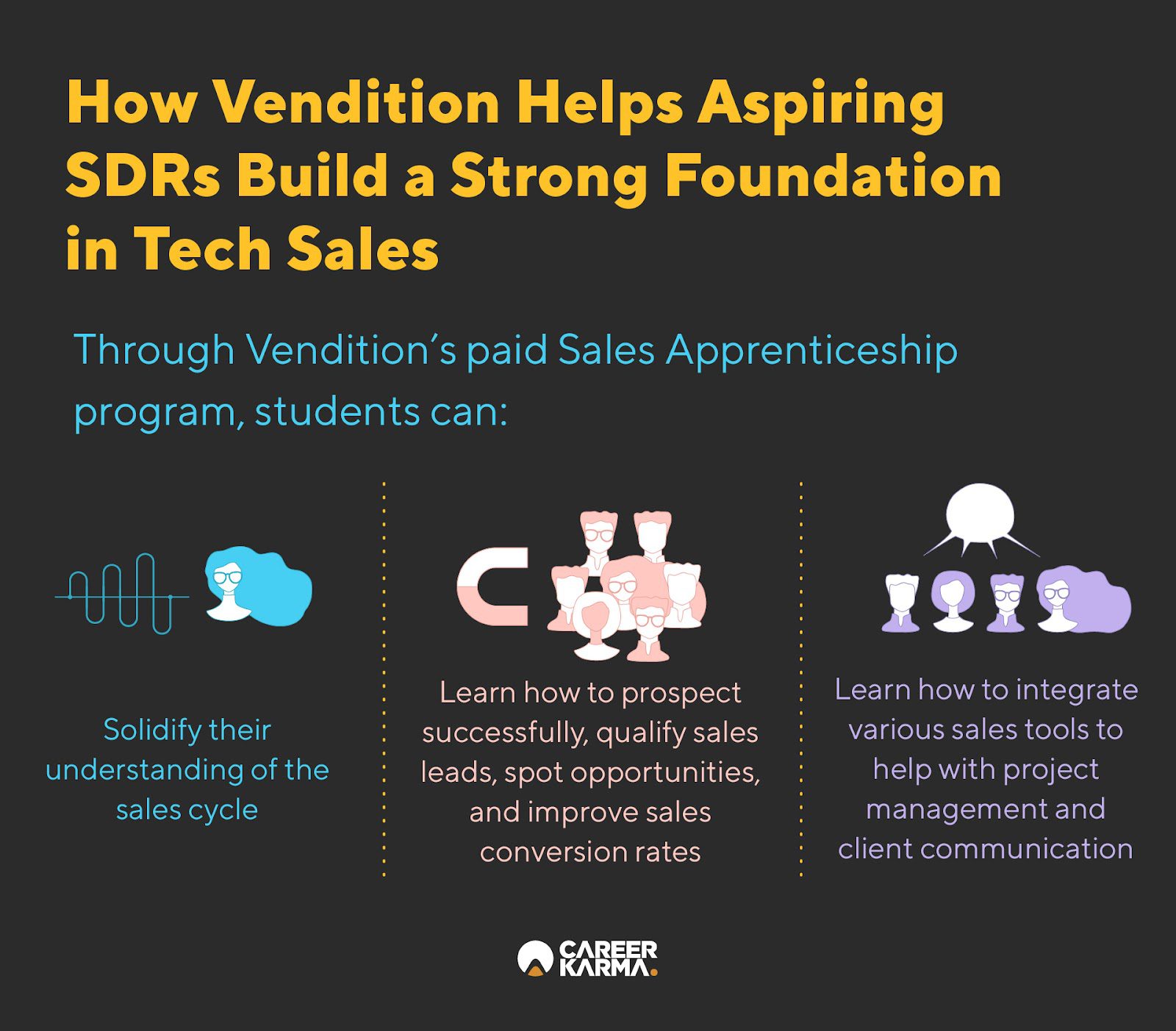 An infographic explaining how Vendition’s apprenticeship program builds a strong foundation in tech sales