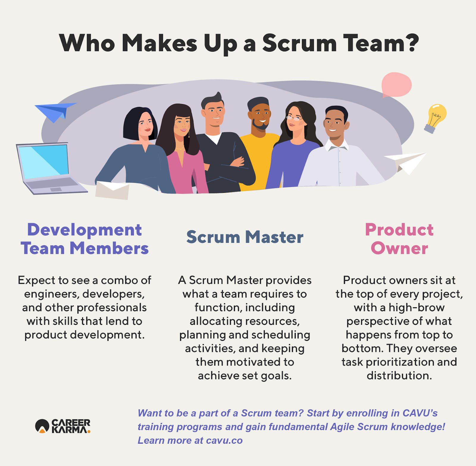 An infographic highlighting the members of a Scrum team