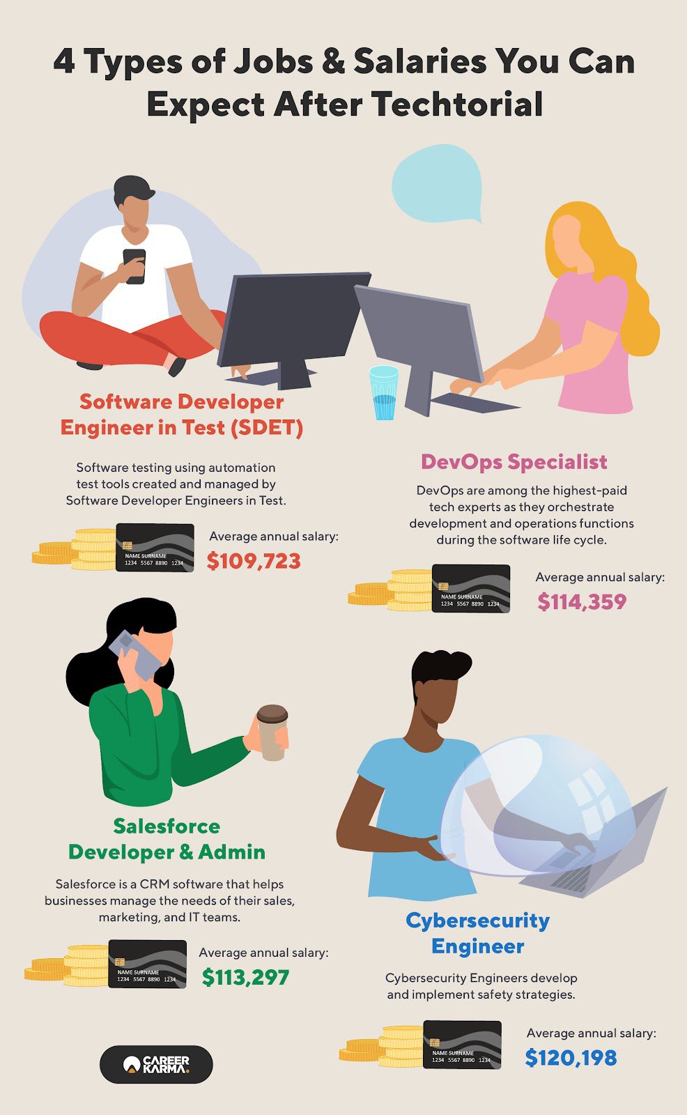 An infographic listing careers you can pursue after Techtorial Academy 