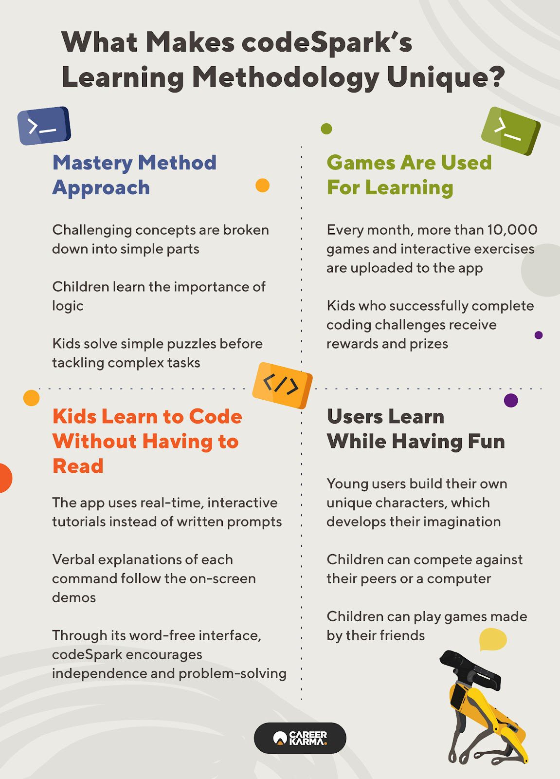 An infographic explaining codeSpark’s learning methodology