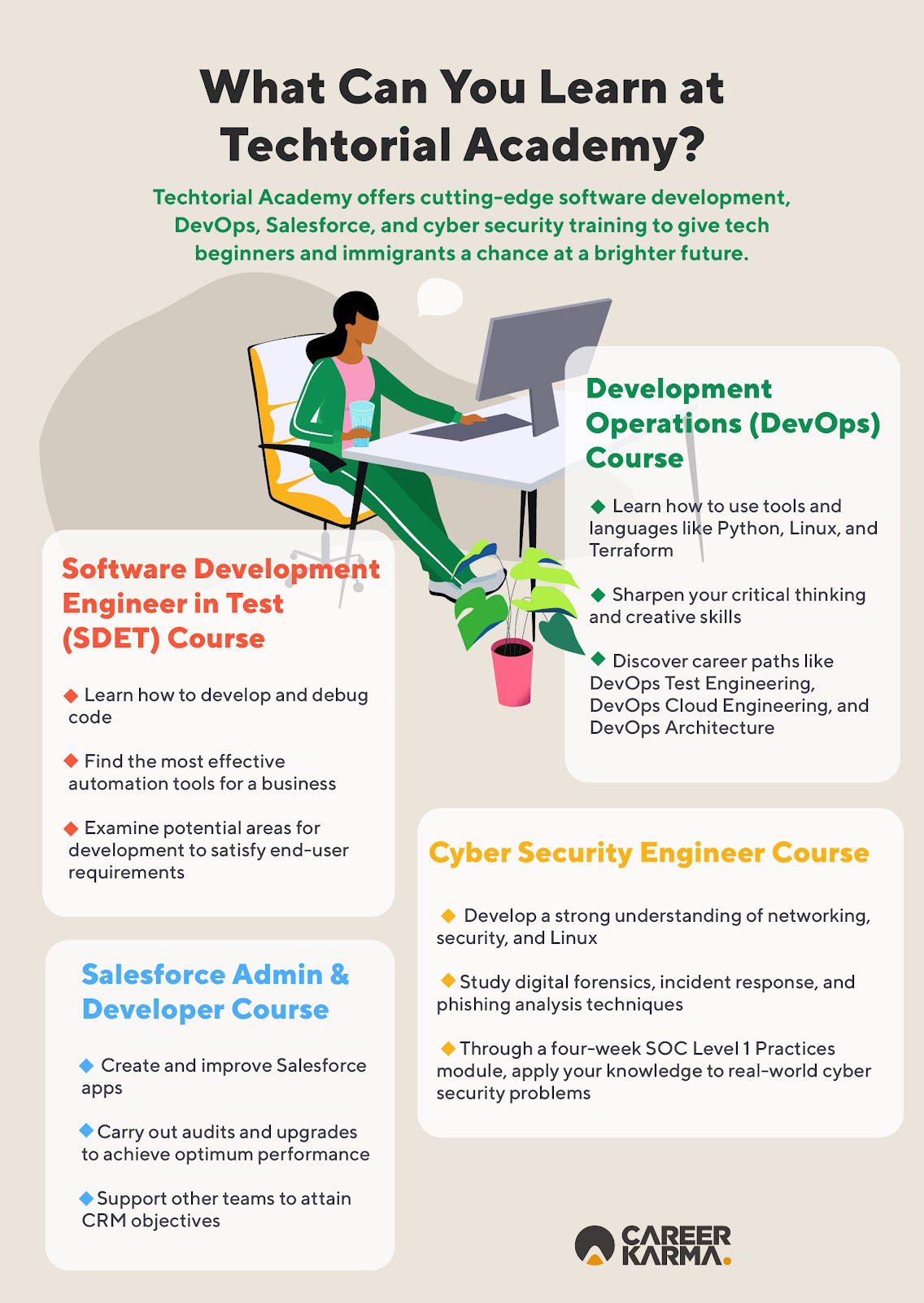 An infographic listing Techtorial Academy courses