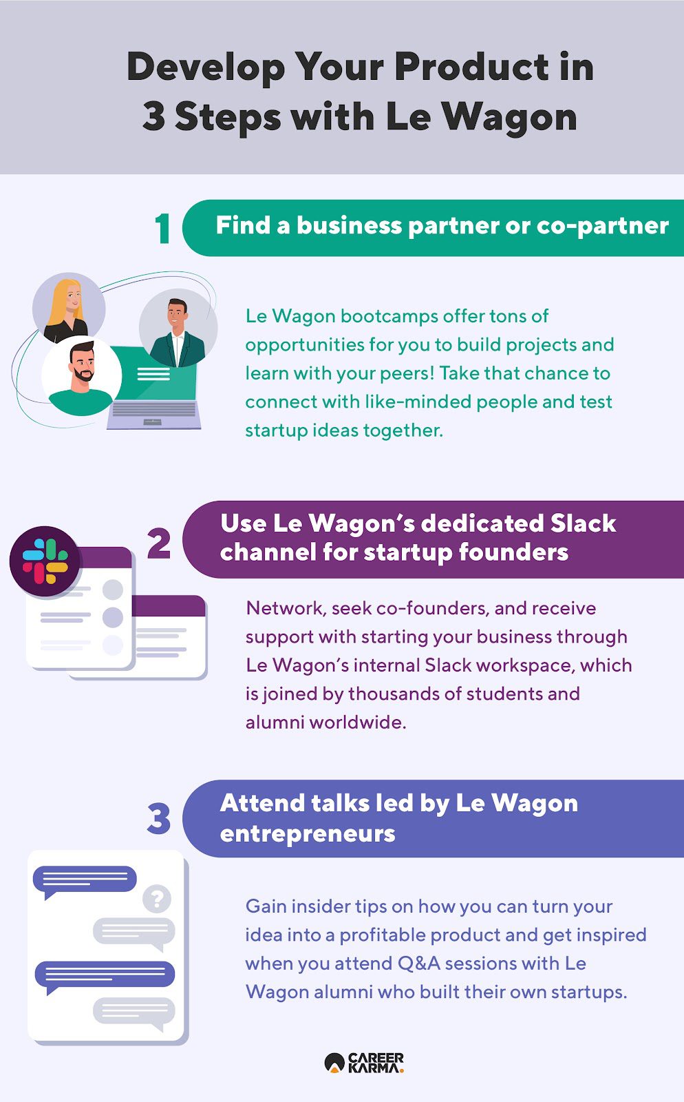 An infographic listing steps you can take to launch your startup with Le Wagon