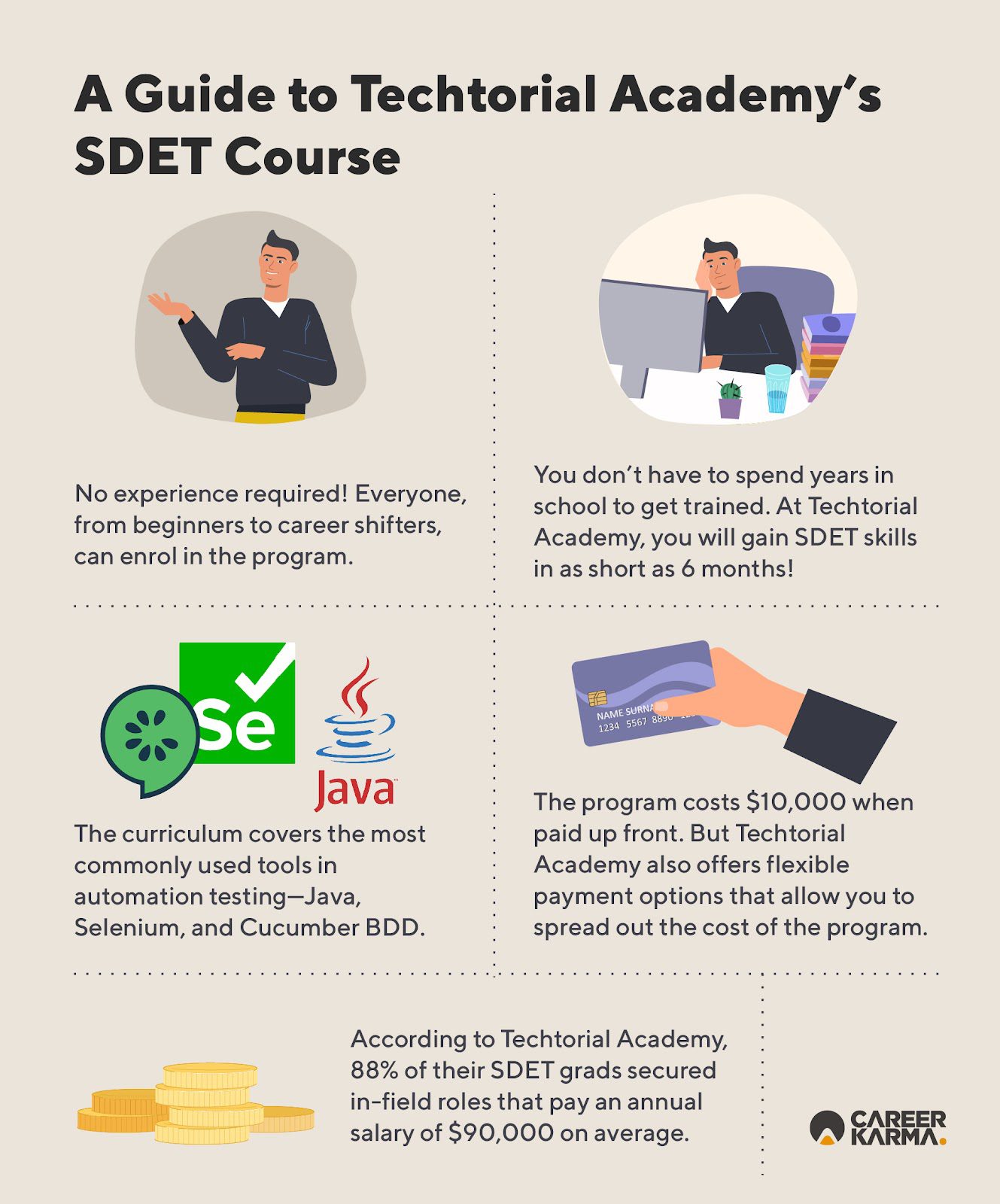An infographic highlighting key features of Techtorial Academy’s SDET course
