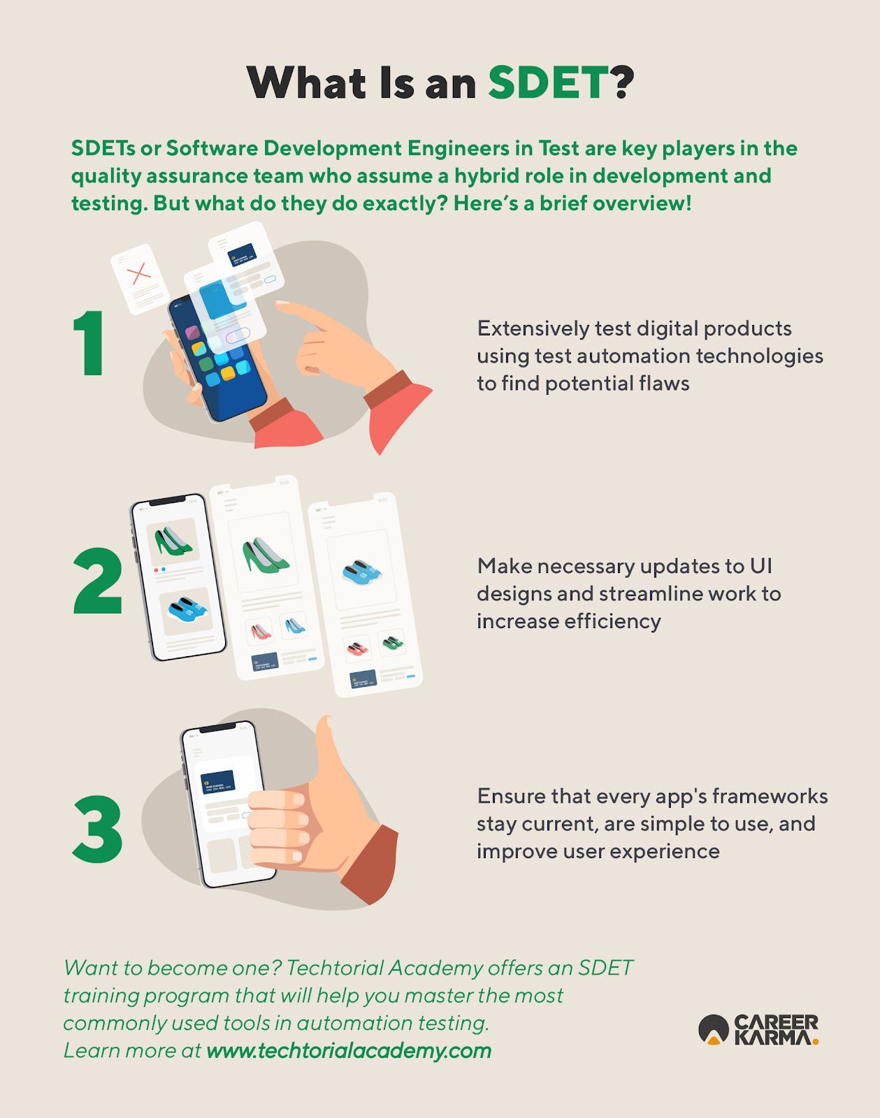 An infographic listing the main responsibilities of an Software Development Engineer in Test