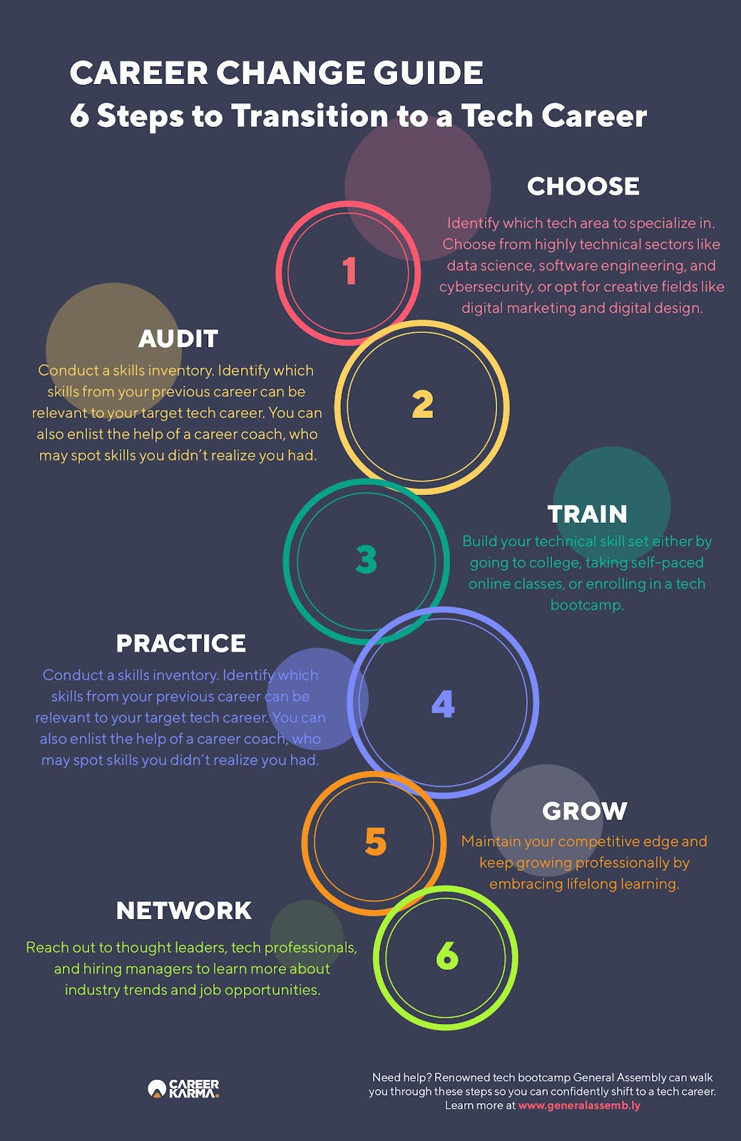 An infographic highlighting six actionable steps for a successful career change to tech