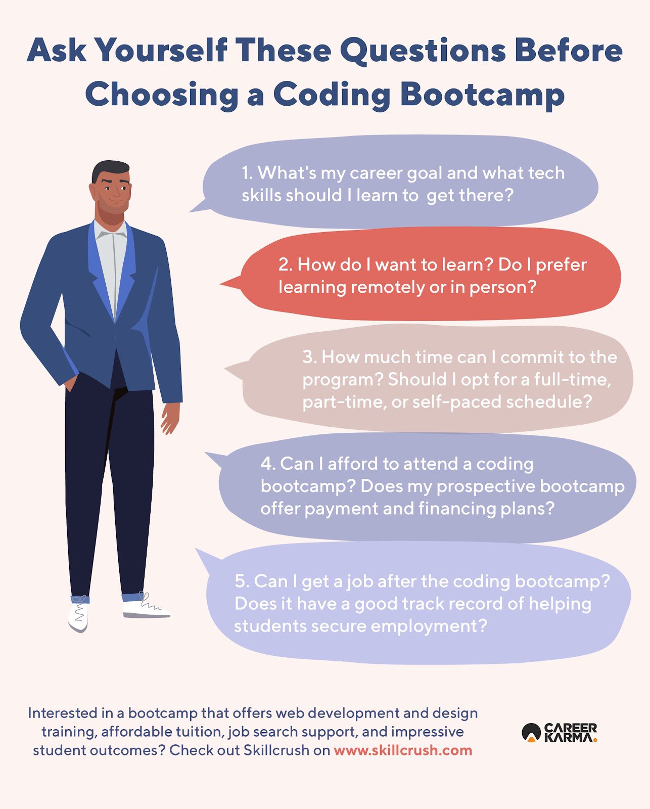 An infographic listing the five questions you must answer when choosing a coding bootcamp