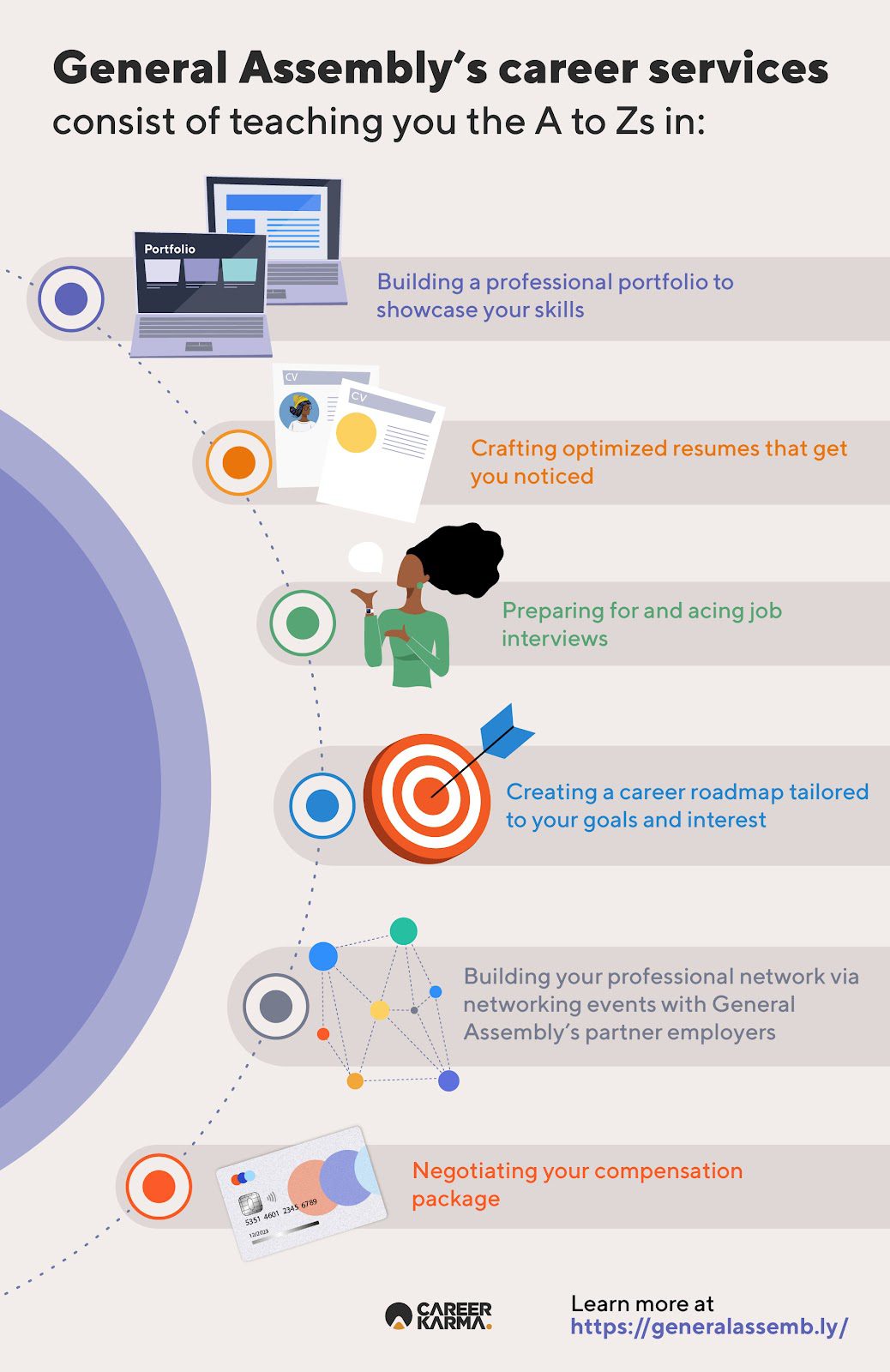 An infographic listing General Assembly’s career services