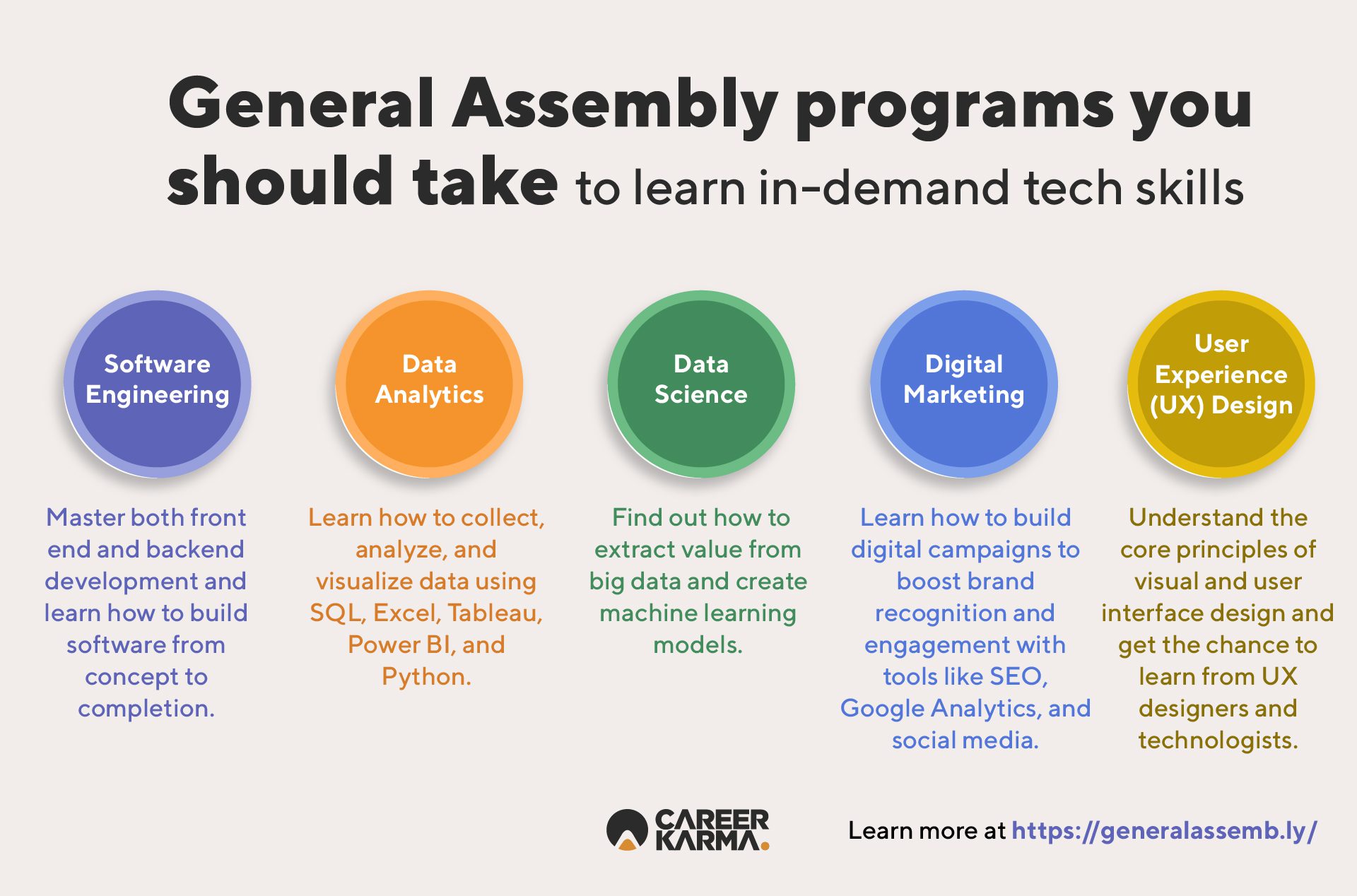 An infographic listing General Assembly’s immersive programs