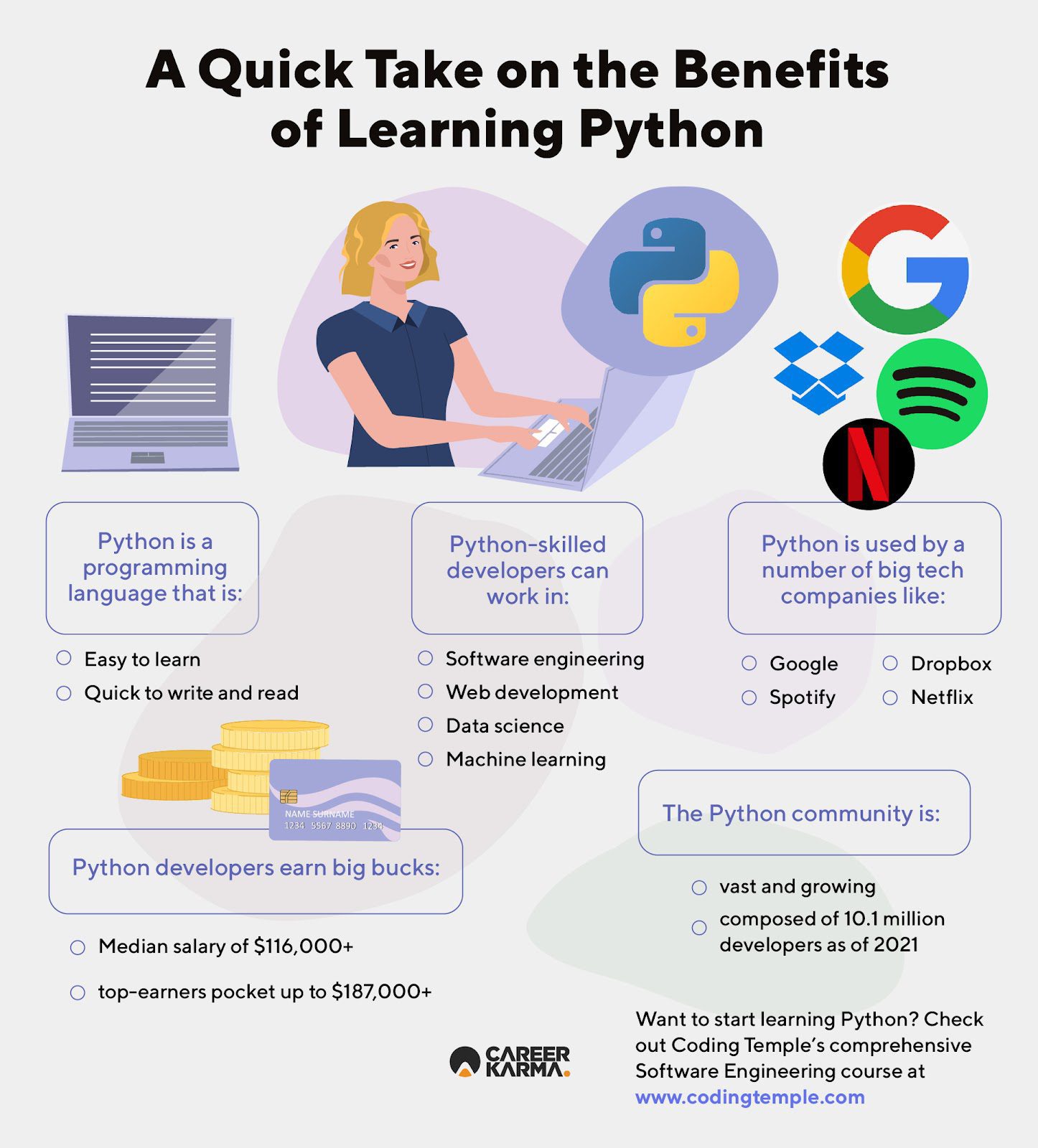 An infographic listing the benefits of learning Python programming
