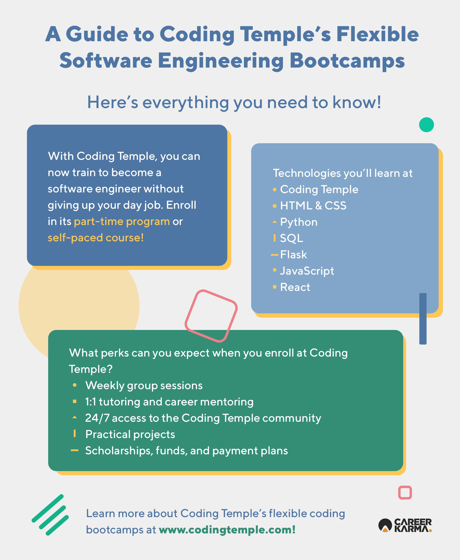 An infographic showing an overview of Coding Temple’s Flexible Software Engineering Bootcamps