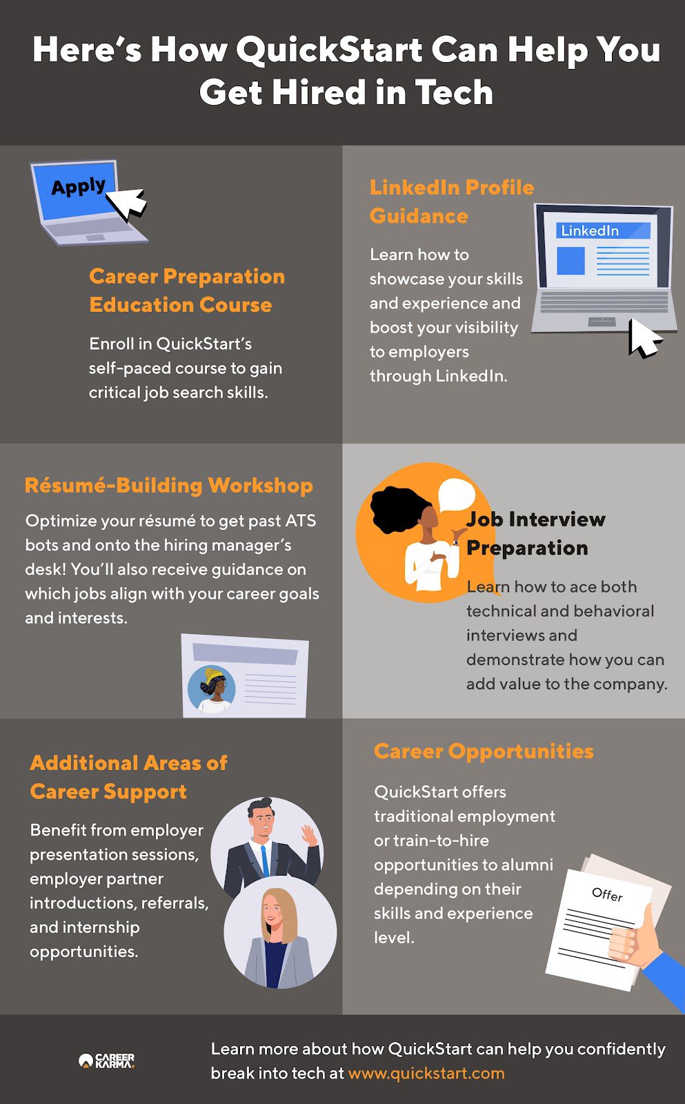 An infographic highlighting QuickStart’s career services