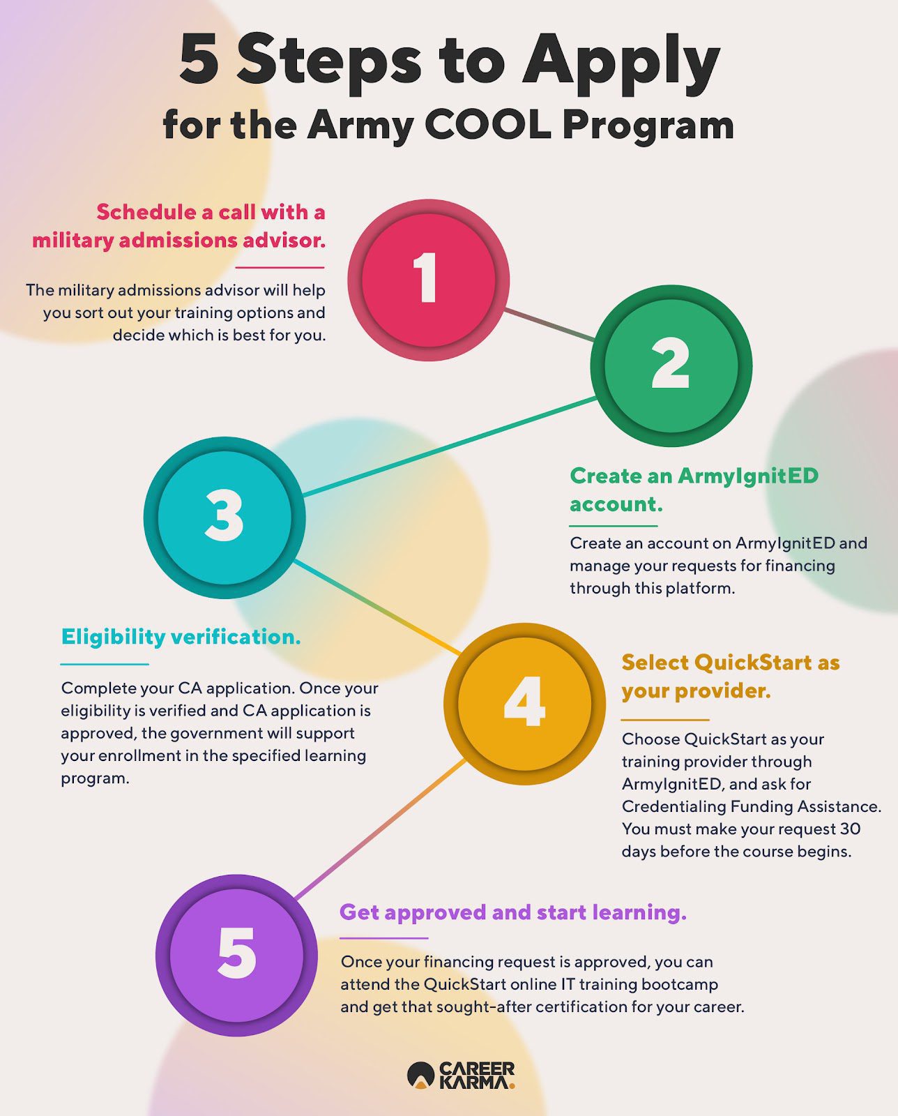 An infographic explaining how enlisted and officer military members can apply to the Army CA program