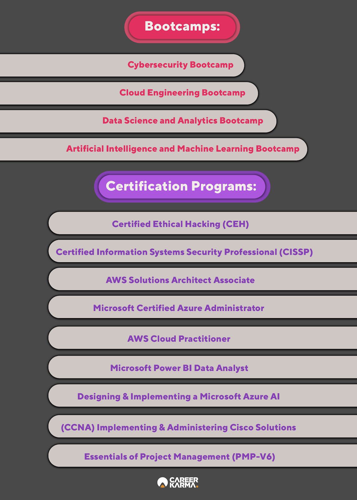 An infographic listing the training programs you can enroll in at QuickStart via the Air Force COOL program